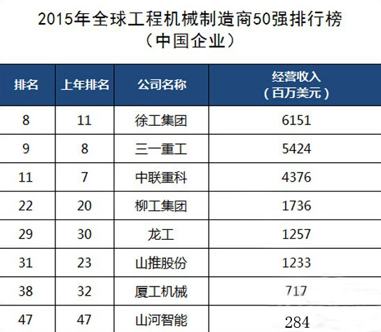 工程機械、混凝土、徐工、三一