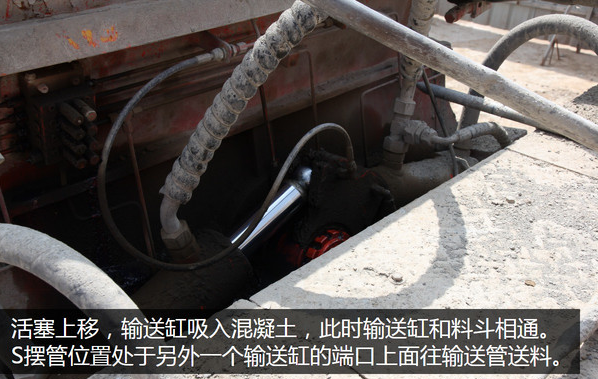 泵車、混凝土泵、混凝土