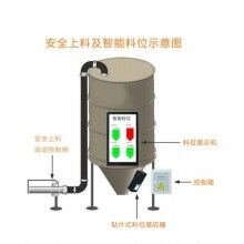 混凝土攪拌站地磅系統(tǒng)，攪拌站ERP管理系統(tǒng)，商砼站思偉軟件系統(tǒng)